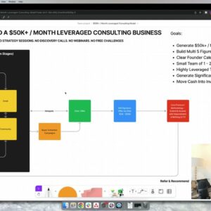 $50k+ / Month Leveraged Consulting Business Model (No Sales Calls)
